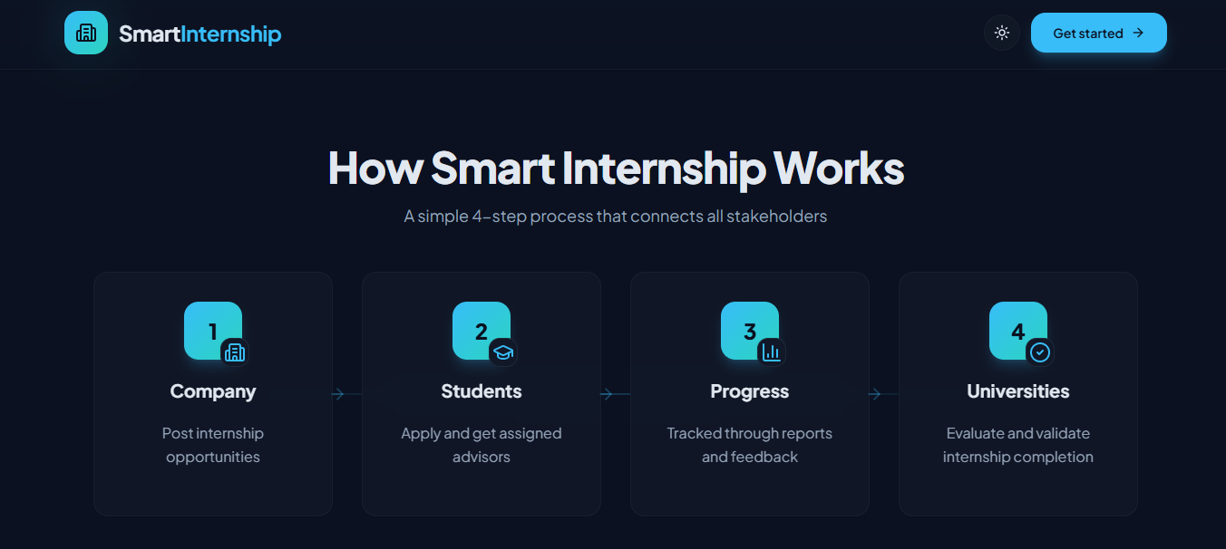 Smart Internship
